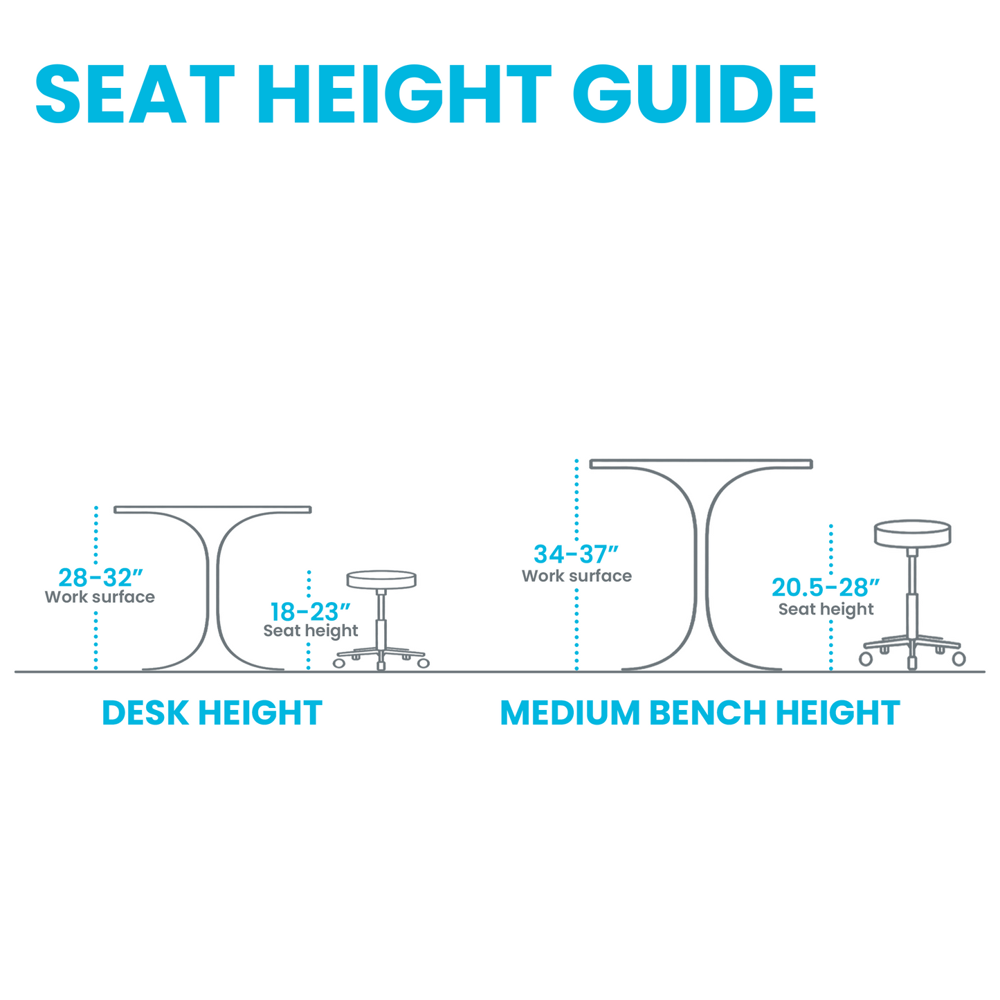 Perch Life Medical Stool – Height Adjustable Rolling Stool for Dental & Lab